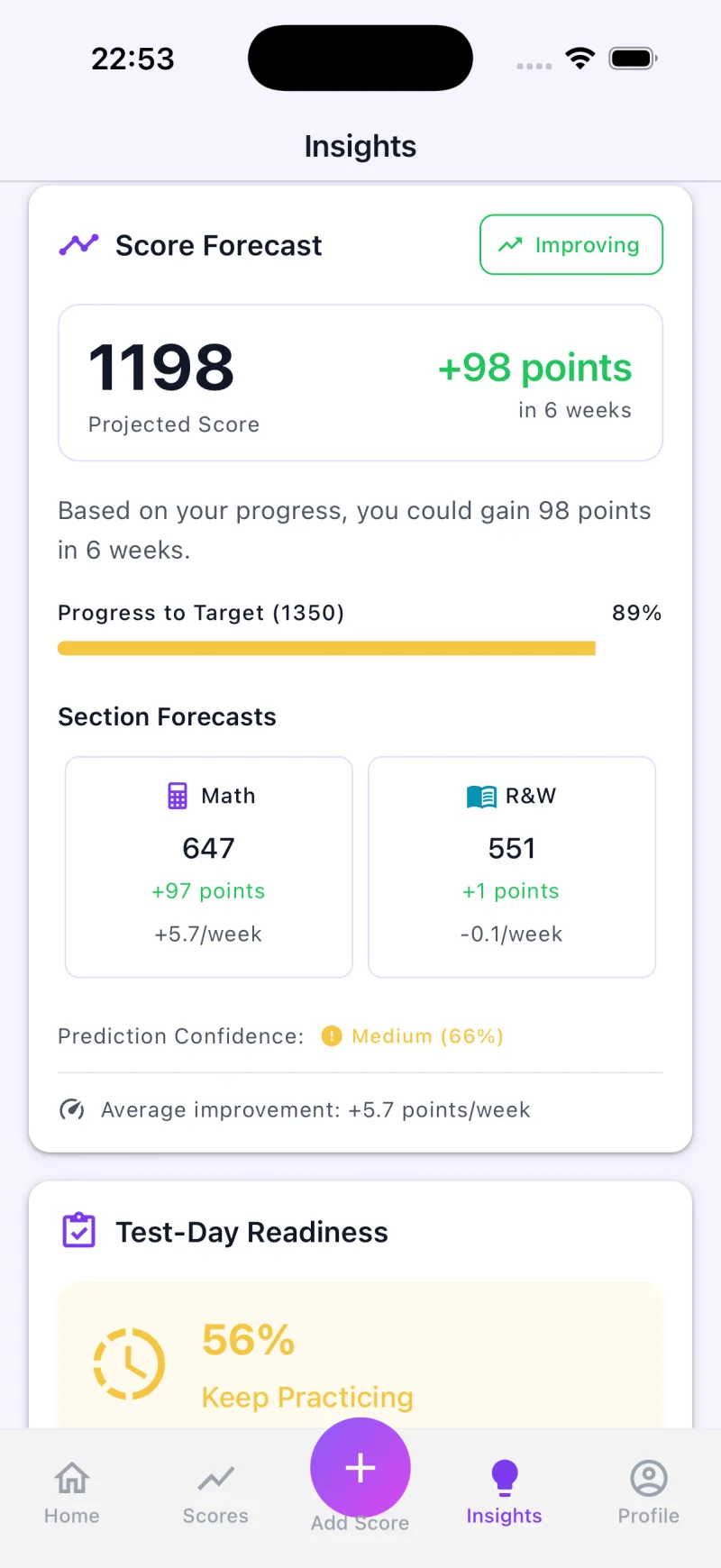 Progress Analytics